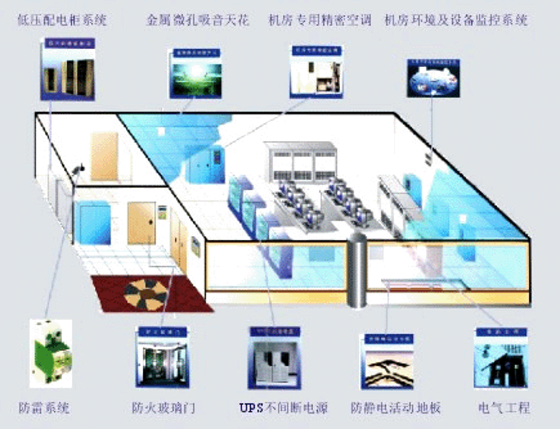 系统集成：信息技术的桥梁