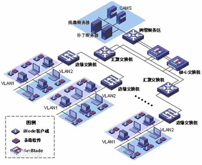 企业管理系统开发选购指南
