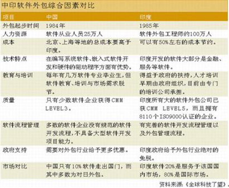 软件定制开发：重塑企业数字化转型的引擎
