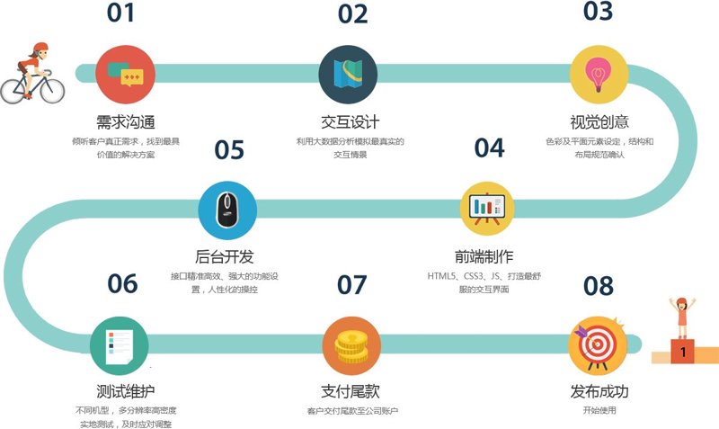 软件定制开发：为企业量身打造专属利器
