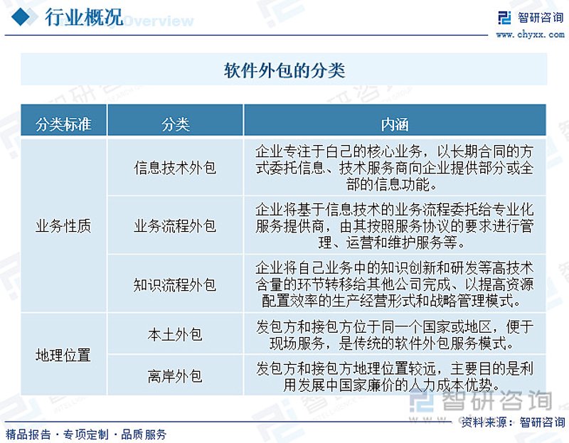 外包开发